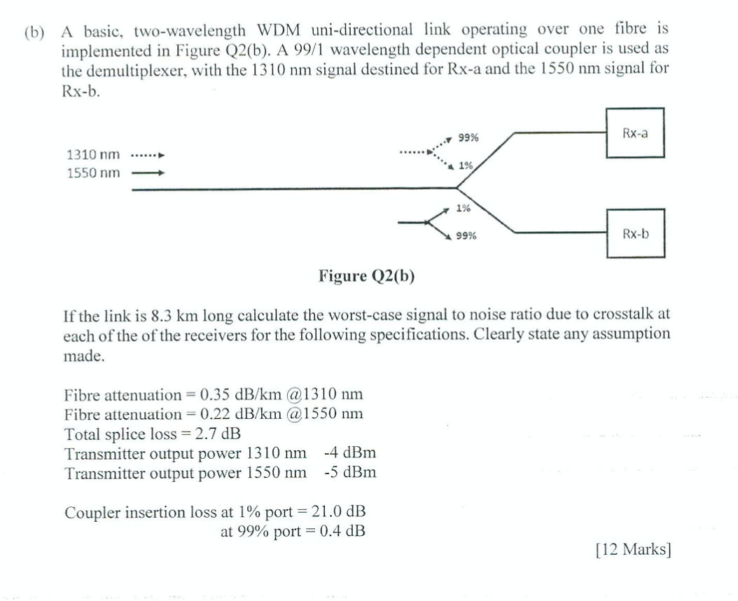B A Basic Two Wavelength Wdm Uni Directional Link Operating Over One Fibre Is Implemented In Figure Q2 B A 99 1 Wav 1