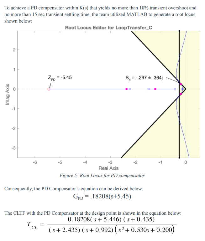 Problem Statement The Figure Below Depicts The Pitch Angle Control Structure For An Unmanned Submersible Reference Pitc 6