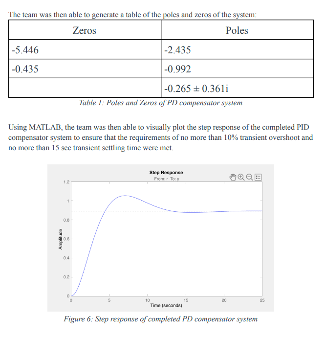 Problem Statement The Figure Below Depicts The Pitch Angle Control Structure For An Unmanned Submersible Reference Pitc 7