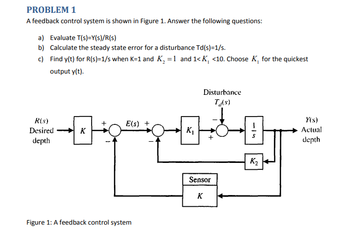 Problem 1 A Feedback Control System Is Shown In Figure 1 Answer The Following Questions A Evaluate T S Y S R S B 1