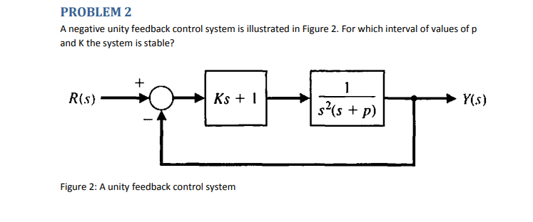 Problem 2 A Negative Unity Feedback Control System Is Illustrated In Figure 2 For Which Interval Of Values Of P And K T 1