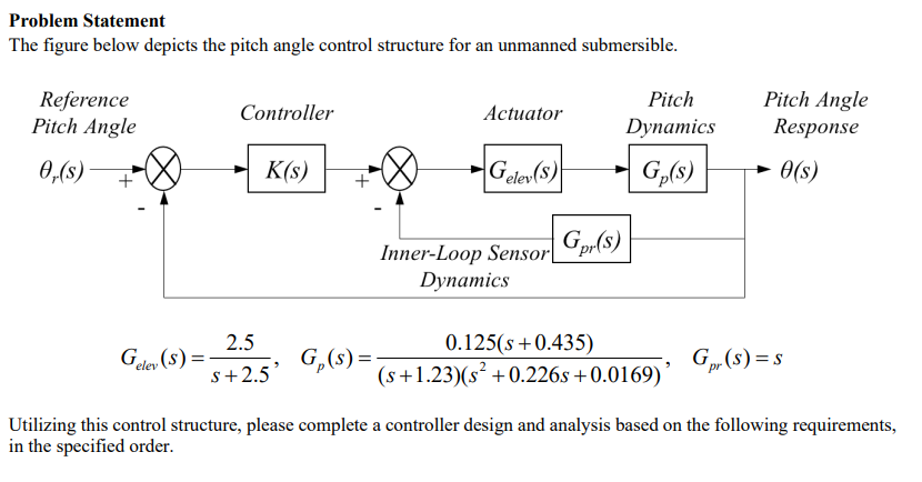 Problem Statement The Figure Below Depicts The Pitch Angle Control Structure For An Unmanned Submersible Reference Pitc 1