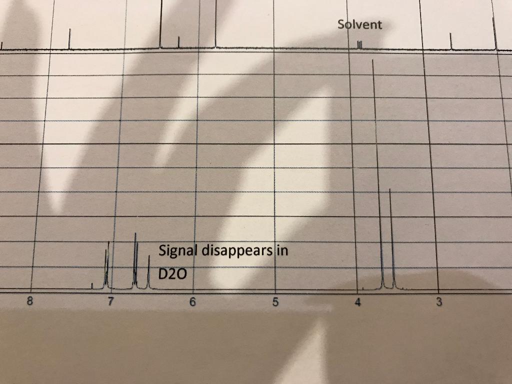 Solvent Ho Signal Disappears In D20 8 7 6 5 3 Cer Stice Ibia Compound 4 05 H Cnmr Spectra 240 220 180 160 140 120 100 1