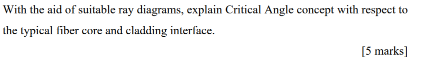 With The Aid Of Suitable Ray Diagrams Explain Critical Angle Concept With Respect To The Typical Fiber Core And Claddin 1