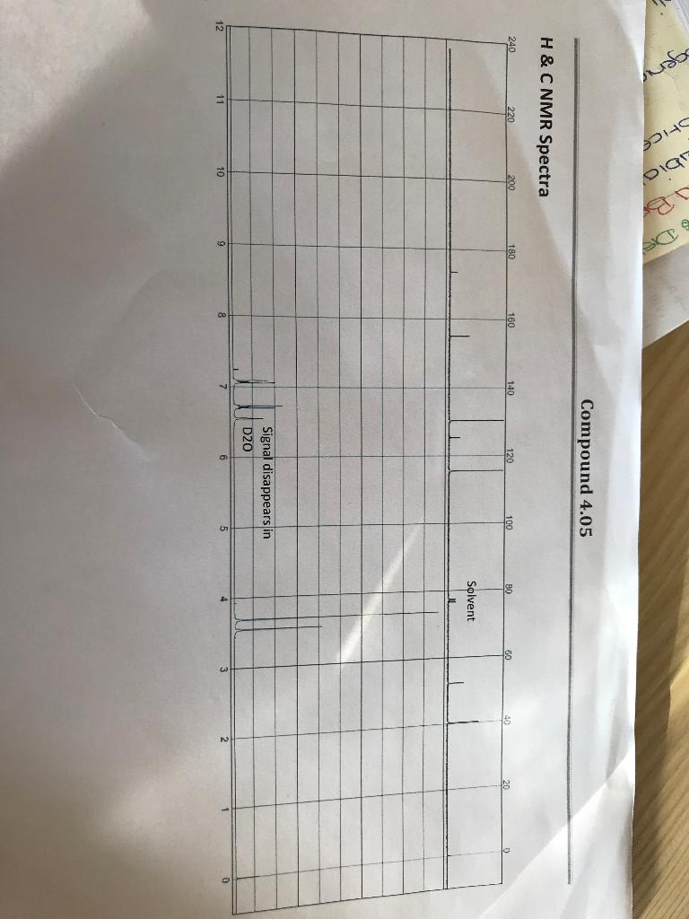 Solvent Ho Signal Disappears In D20 8 7 6 5 3 Cer Stice Ibia Compound 4 05 H Cnmr Spectra 240 220 180 160 140 120 100 2