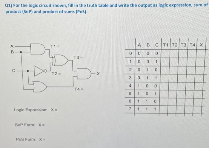 Q1 For The Logic Circuit Shown Fill In The Truth Table And Write The Output As Logic Expression Sum Of Product Sop 1