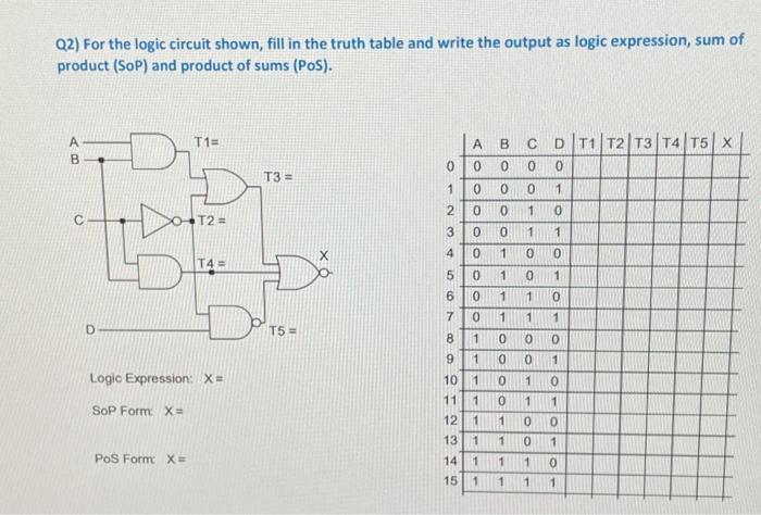 Q2 For The Logic Circuit Shown Fill In The Truth Table And Write The Output As Logic Expression Sum Of Product Sop 1