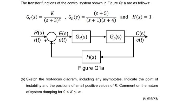 The Transfer Functions Of The Control System Shown In Figure Q1a Are As Follows K Gc S S 3 2 Gp S S 5 S 1