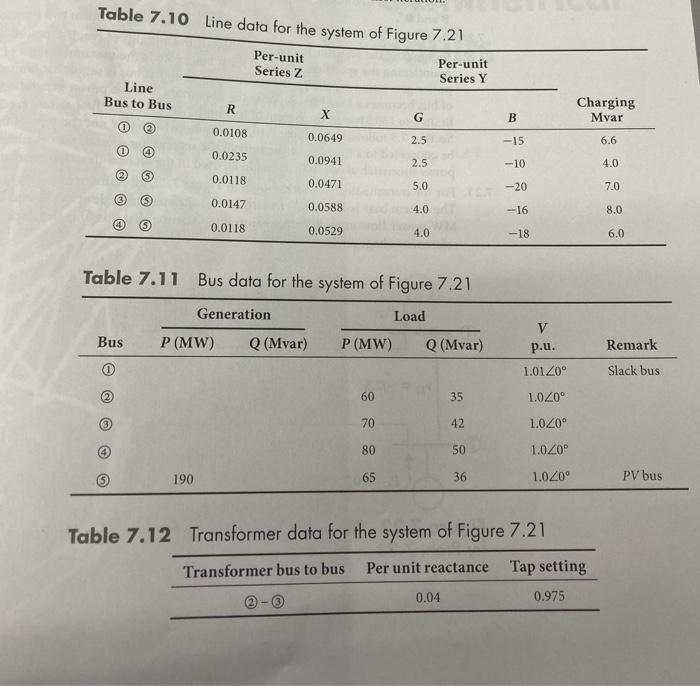 7 17 To Apply The Newton Raphson Method To The Power Flow Solution Of The System Of Figure 7 21 Determine A The Ybus 3
