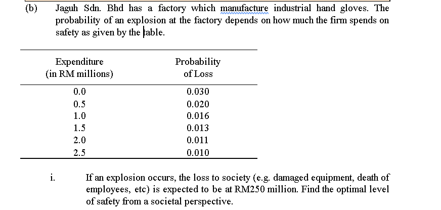 B Jaguh Sdn Bhd Has A Factory Which Manufacture Industrial Hand Gloves The Probability Of An Explosion At The Factor 1