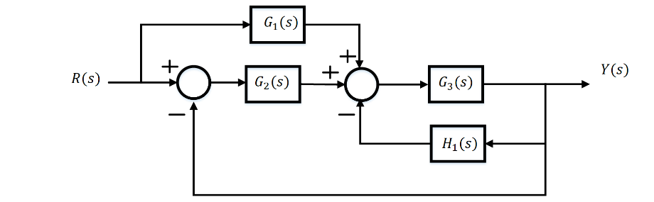 Create A Matlab Gui Or Simulation That Represents This Block Diagram And Its Equivalent Signal Flow Graphs 1