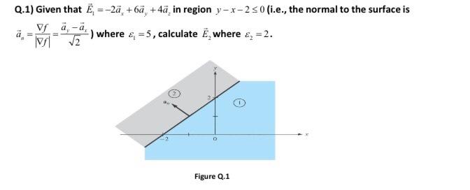 Q 1 Given That E 2a 6a 4ain Region Y X 250 E The Normal To The Surface Is Va A Vi V2 Where E 5 Calcula 1