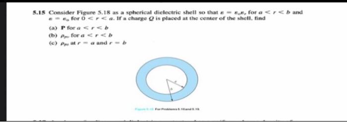 5 15 Consider Figure 5 18 As A Spherical Dielectric Shell So That 8 S For A R B And For 0 Rca If A Charge Is Plac 1