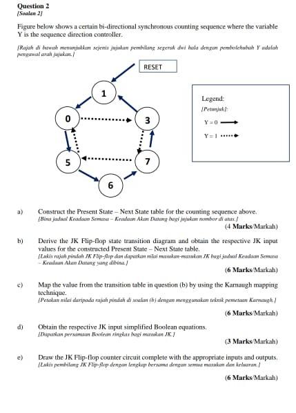 Question 2 Soalan 21 Figure Below Shows A Certain Bi Directional Synchronous Counting Sequence Where The Variable Y Is T 1
