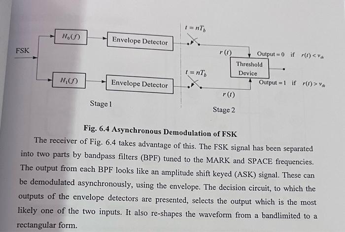 2 18 Consider The Asynchronous Receiver Of Fig 6 4 The Message Could Be Reconstructed From The Output Of Either Envelo 2