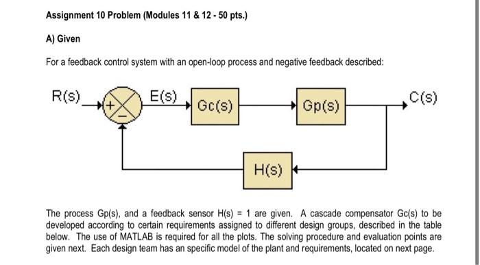 Assignment 10 Problem Modules 11 12 50 Pts A Given For A Feedback Control System With An Open Loop Process And N 1