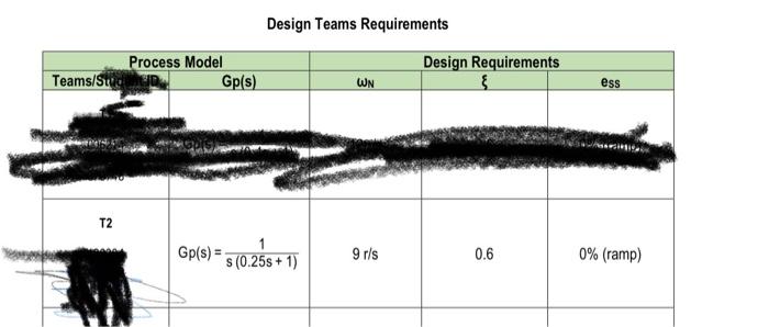 Assignment 10 Problem Modules 11 12 50 Pts A Given For A Feedback Control System With An Open Loop Process And N 2