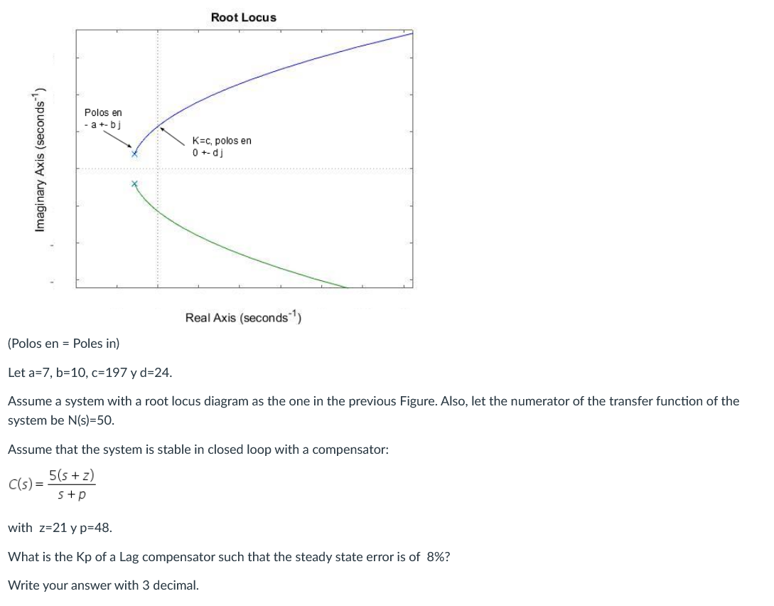 Root Locus Polos En A Bj K C Polos En 0 Dj Imaginary Axis Seconds Real Axis Seconds Polos En Poles In Le 1