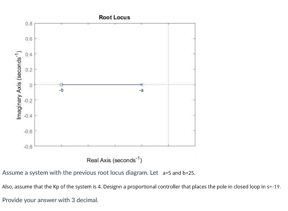 Root Locus 0 8 0 6 0 4 0 2 Imaginary Axis Seconds 0 B A 0 2 0 4 0 6 0 8 Real Axis Seconds Assume A System With 1