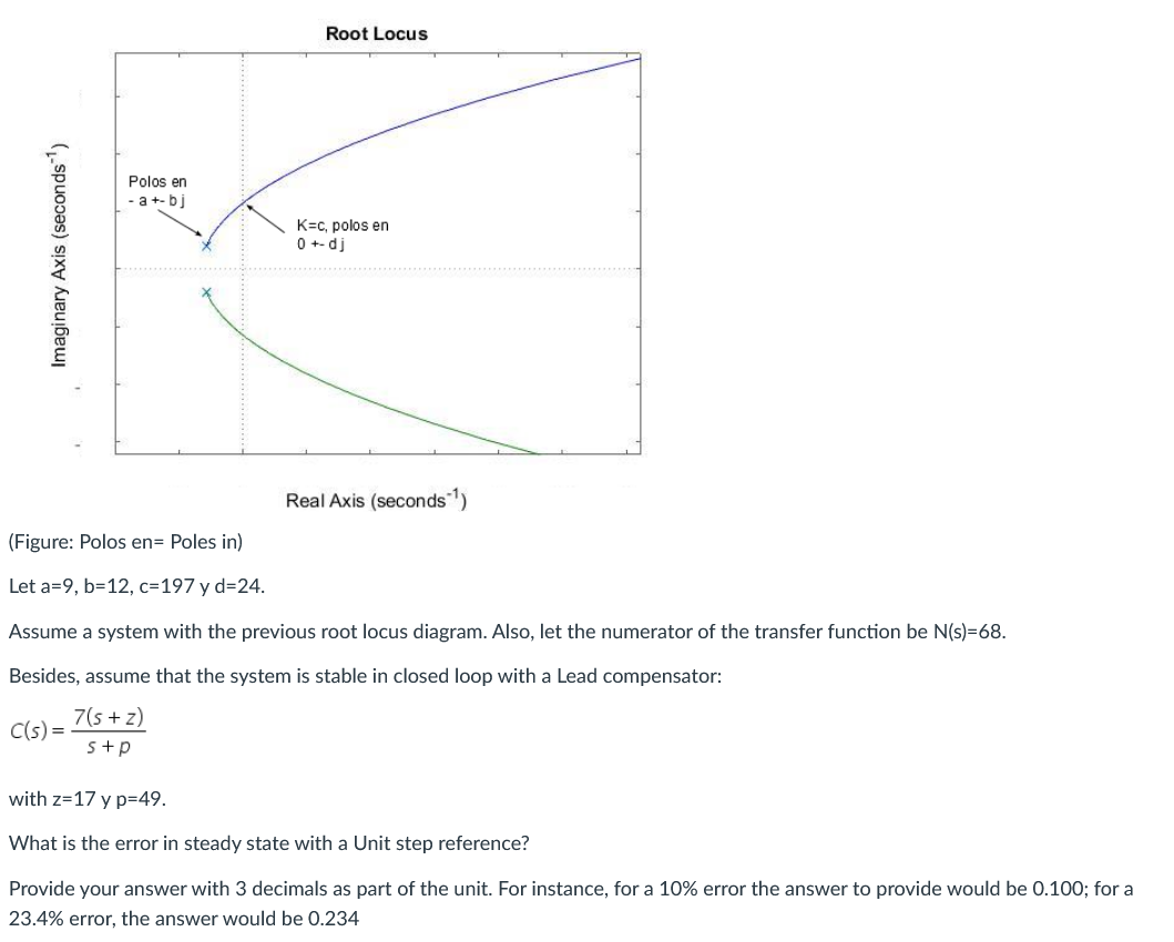 Root Locus Polos En A Bi K C Polos En 0 Dj Imaginary Axis Seconds Real Axis Seconds Figure Polos En Poles 1