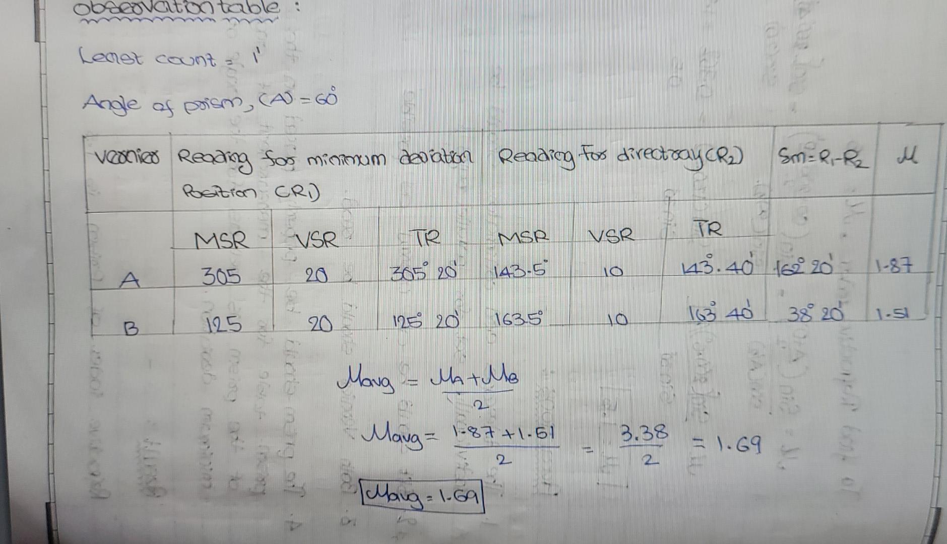 Lovato Table Least Count Angle Of Prison Ca Go Veronico Reading For Minimum Deviation Readieg Fos Directray Cr2 Sm 2