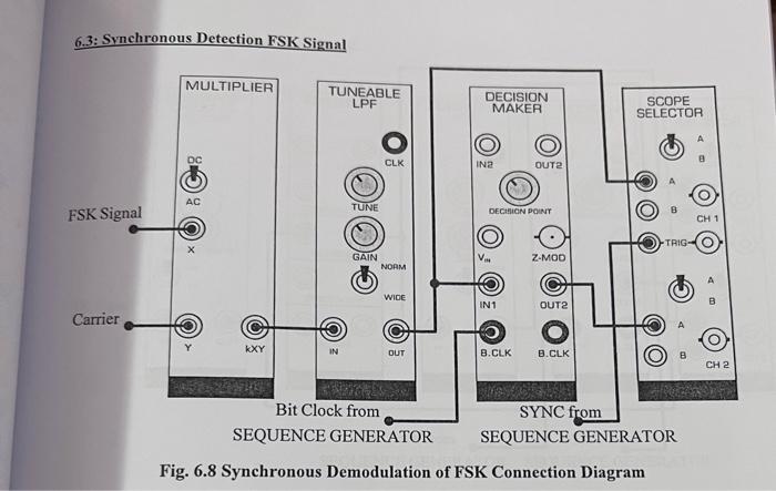 6 3 Synchronous Detection Fsk Signal Multiplier Tuneable Lpf Decision Maker Scope Selector Clk Ind Oute Ac Tune Fsk Sig 1