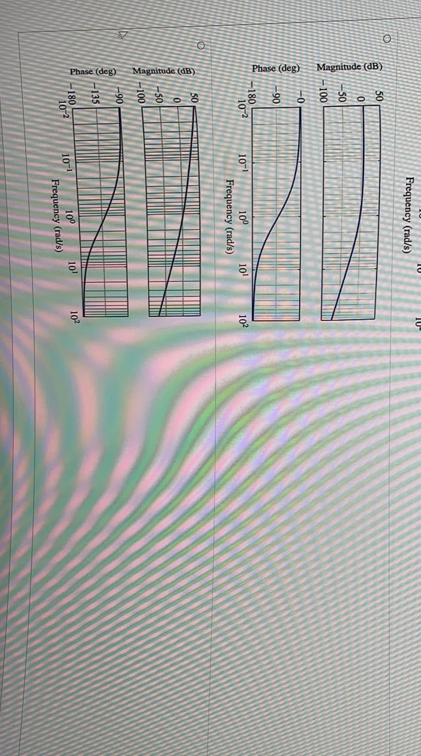 Please Solve It Fast Just Need The Correct Option 4