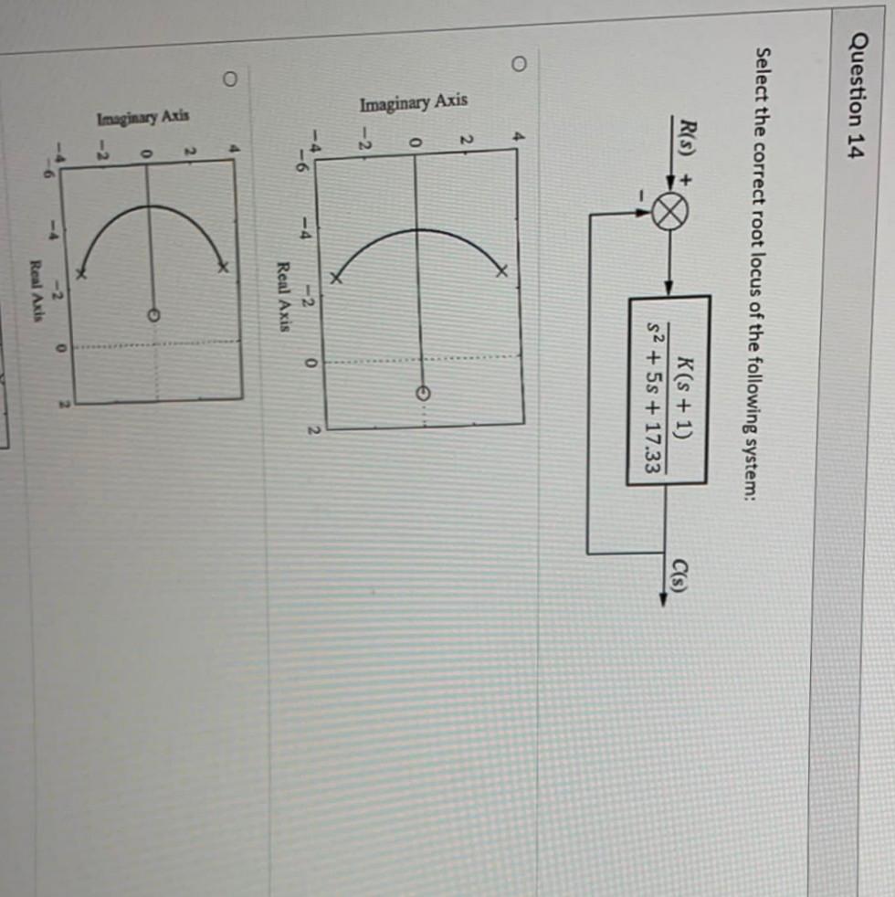 Question 14 Select The Correct Root Locus Of The Following System R S K S 1 S2 5s 17 33 C S 0 2 Imaginary Ax 2