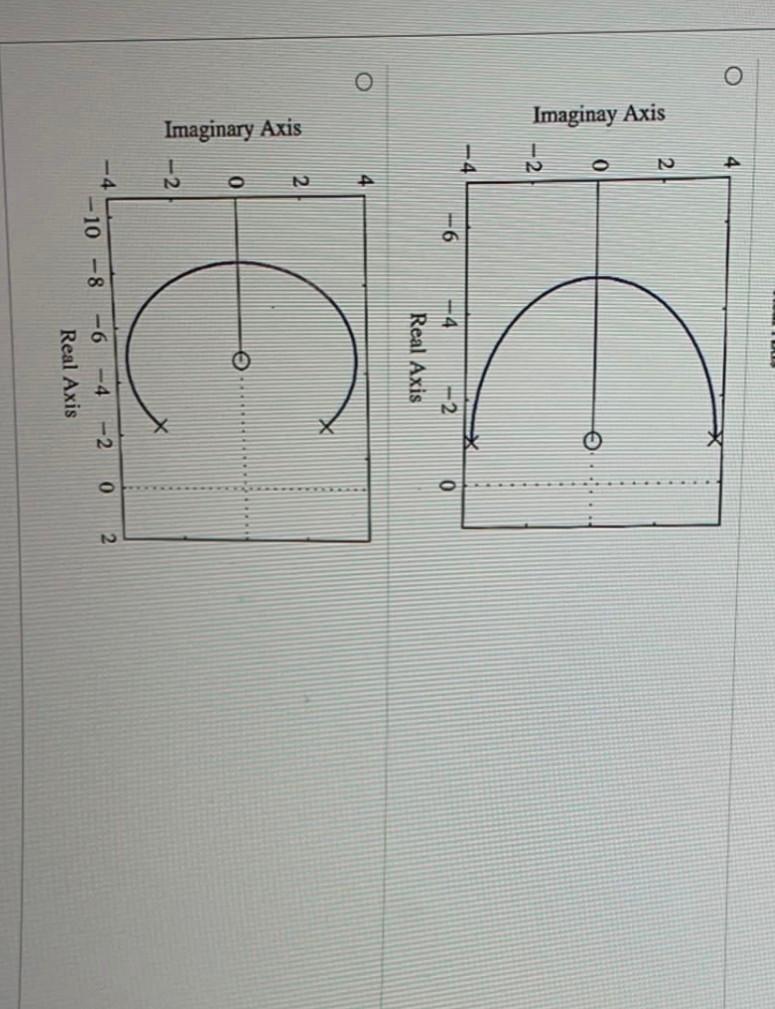Question 14 Select The Correct Root Locus Of The Following System R S K S 1 S2 5s 17 33 C S 0 2 Imaginary Ax 3
