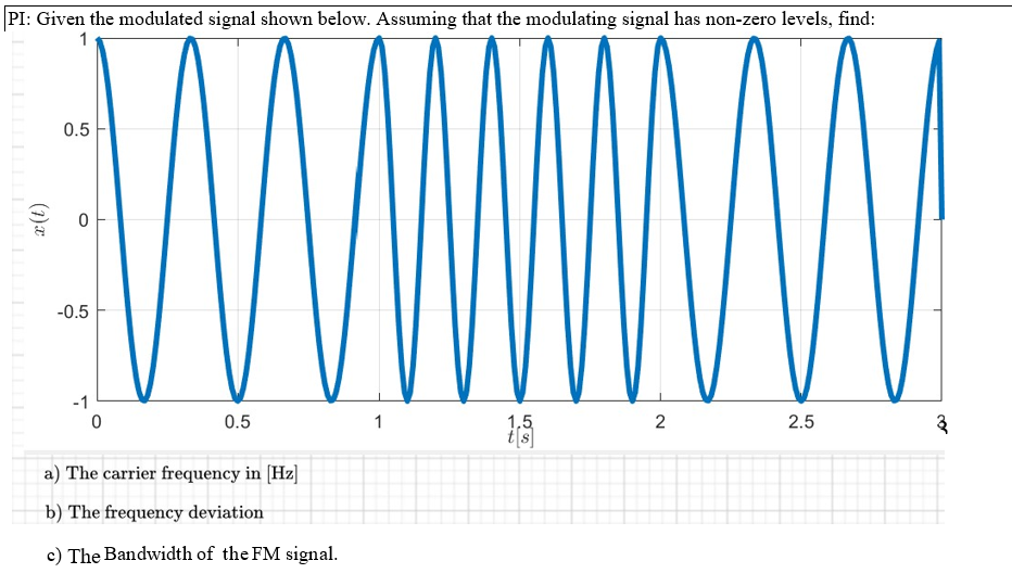 Pi Given The Modulated Signal Shown Below Assuming That The Modulating Signal Has Non Zero Levels Find 1 0 5 7 0 1