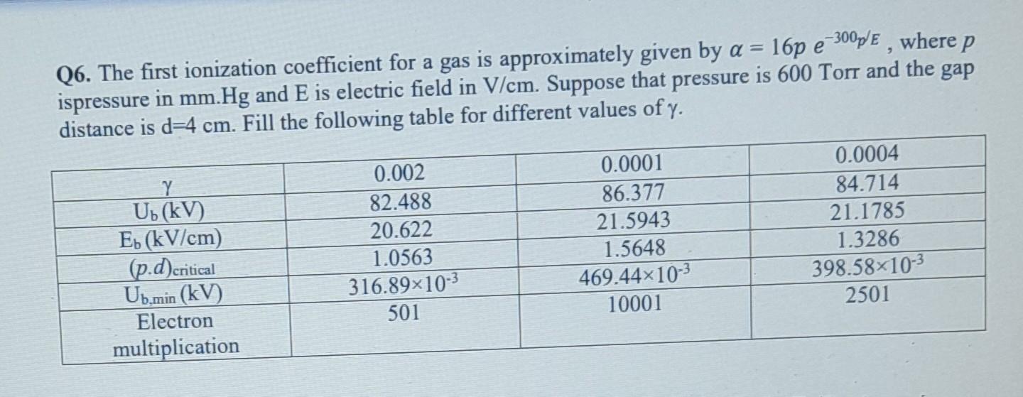 Q6 The First Ionization Coefficient For A Gas Is Approximately Given By A 16p E 300p E Where P Ispressure In Mm Hg 1