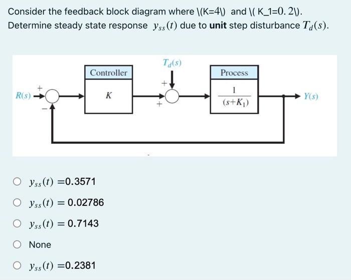 Consider The Feedback Block Diagram Where K 41 And K 1 0 21 Determine Steady State Response Yss T Due To Unit St 1