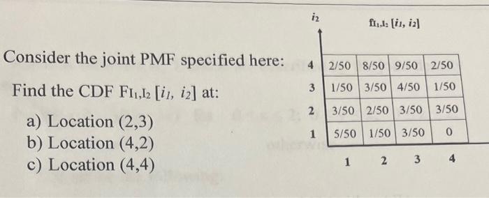 Iz F111 Ii Ia Consider The Joint Pmf Specified Here 4 2 50 8 50 9 50 2150 Find The Cdf F11 12 Ii Iz At 3 1 503 1