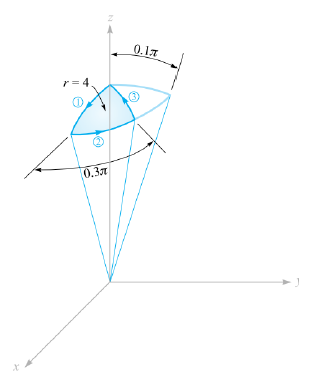 1 2 3 On A Sphere Surface In The Figure Below Closed Loop Is Observed Sphere Radius Is R 4 And The Surface Is Bounded 2