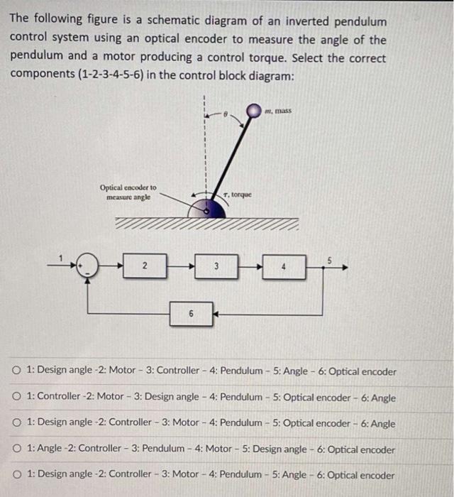 The Following Figure Is A Schematic Diagram Of An Inverted Pendulum Control System Using An Optical Encoder To Measure T 1