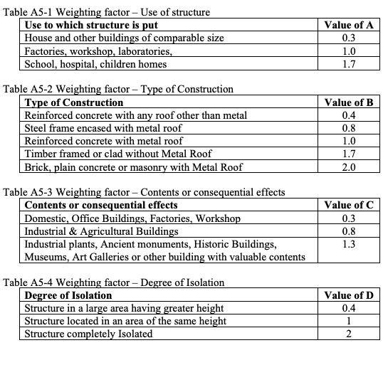 A Calculate The Overall Risk Factor For Lightning Protection For Factory Buildings Given This Building Is Constructed 2