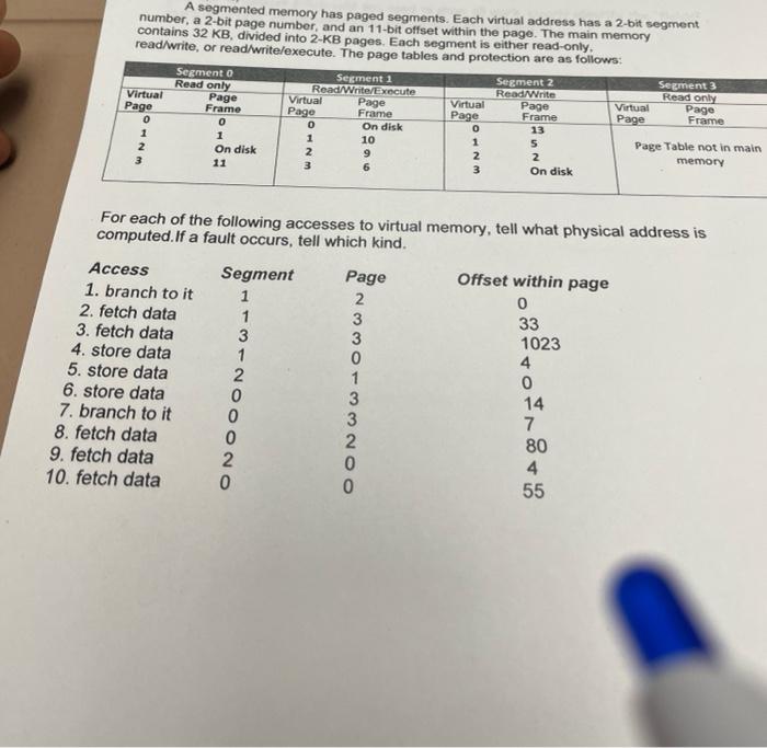 Number A 2 Bit Page Number And An 11 Bit Offset Within The Page The Main Memory A Segmented Memory Has Paged Segments 1