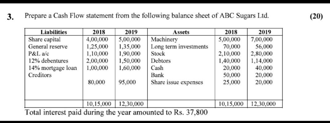 3 Prepare A Cash Flow Statement From The Following Balance Sheet Of Abc Sugars Ltd 20 Liabilities Share Capital Gene 1