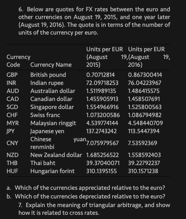 6 Below Are Quotes For Fx Rates Between The Euro And Other Currencies On August 19 2015 And One Year Later August 19 1