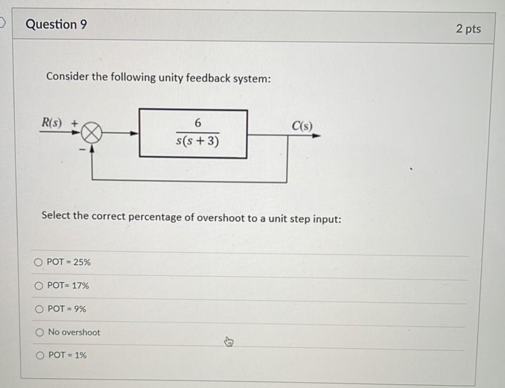 Question 9 2 Pts Consider The Following Unity Feedback System R S C S 6 S S 3 Select The Correct Percentage Of O 1