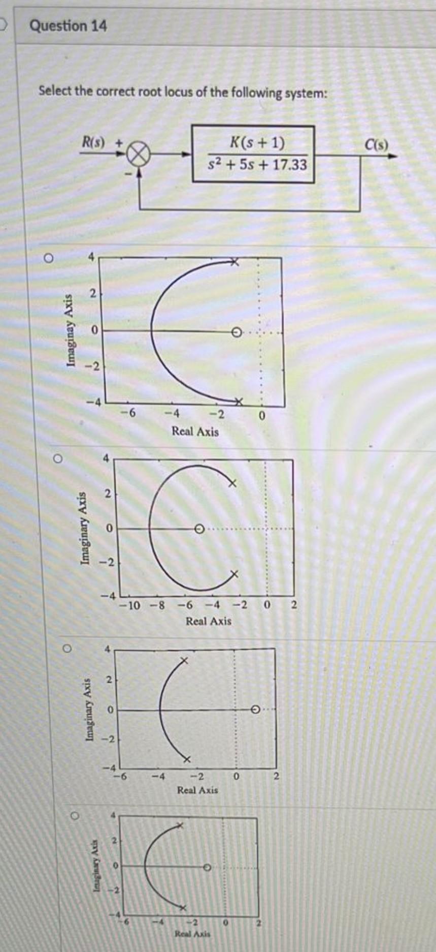 Question 14 Select The Correct Root Locus Of The Following System R S C S K S 1 S2 5s 17 33 O Imaginay Axis 0 1