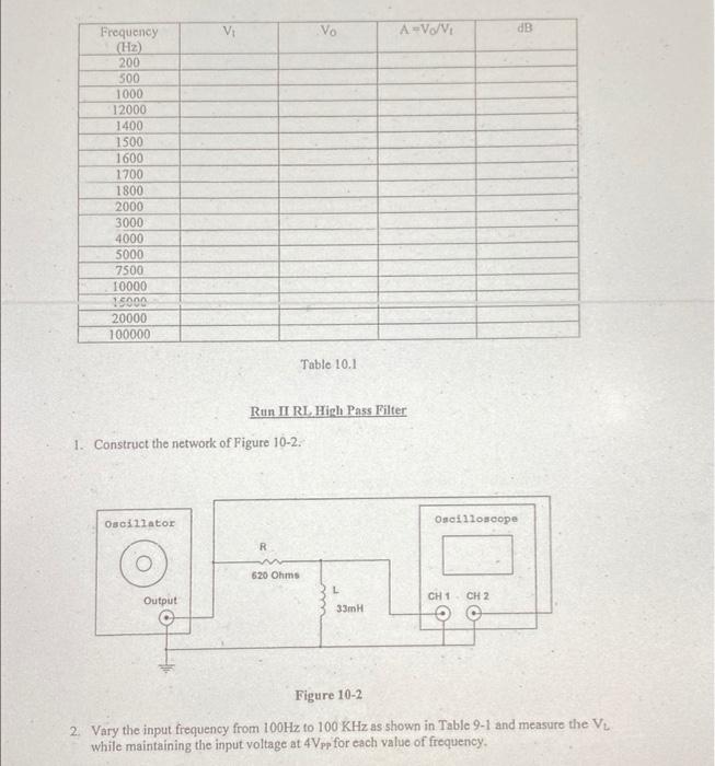 Low Pass And High Pass Filters Objectives 1 Become Familiar With The Characteristics Of Low Pass And High Pass Filters 2