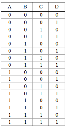 Write A Testbench In Verilog For A Combinations Circuit And Display Your Results For A B C D F Clk Etc F Abcd 1