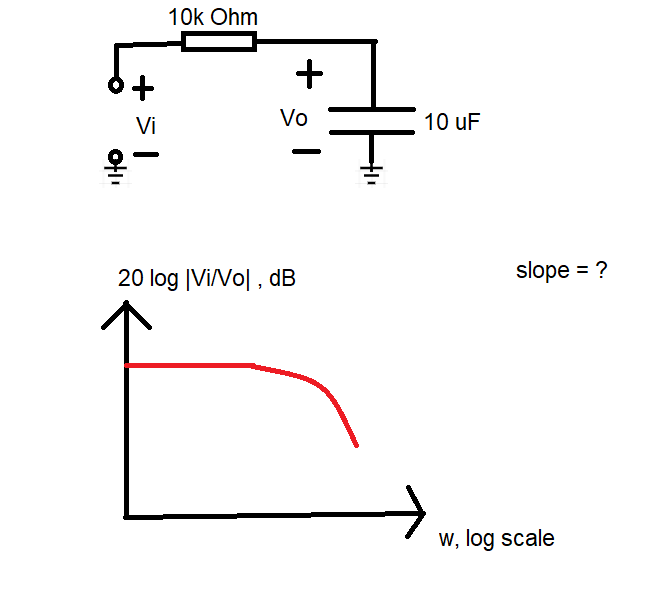10k Ohm Vi Vo 10 Uf 20 Log Vino Db Slope W Log Scale 1