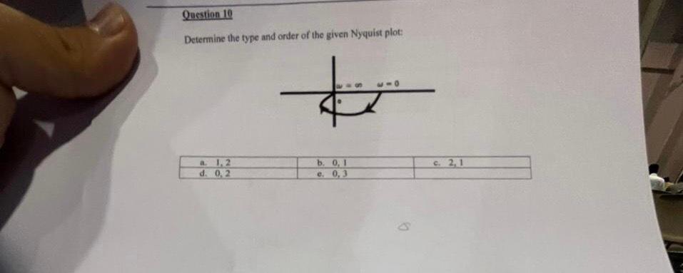 Question 10 Determine The Type And Order Of The Given Nyquist Plot T A 1 2 D 0 2 B 0 1 E 0 3 C 2 1 1