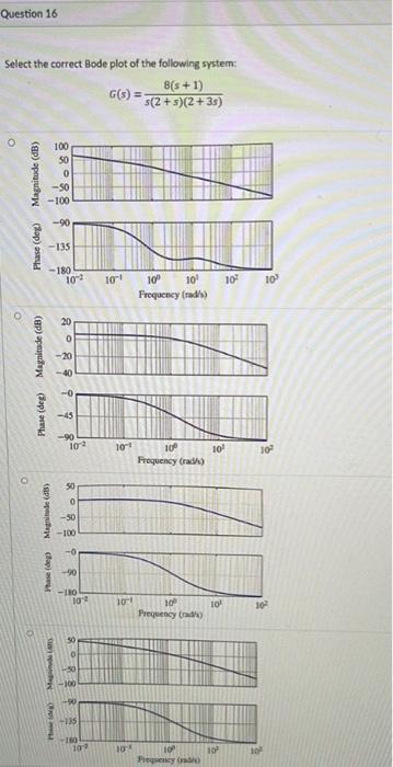 Question 16 Select The Correct Bode Plot Of The Following System 8 5 1 G 2 5 2 3 O O Magnitude Db 100 50 0 1