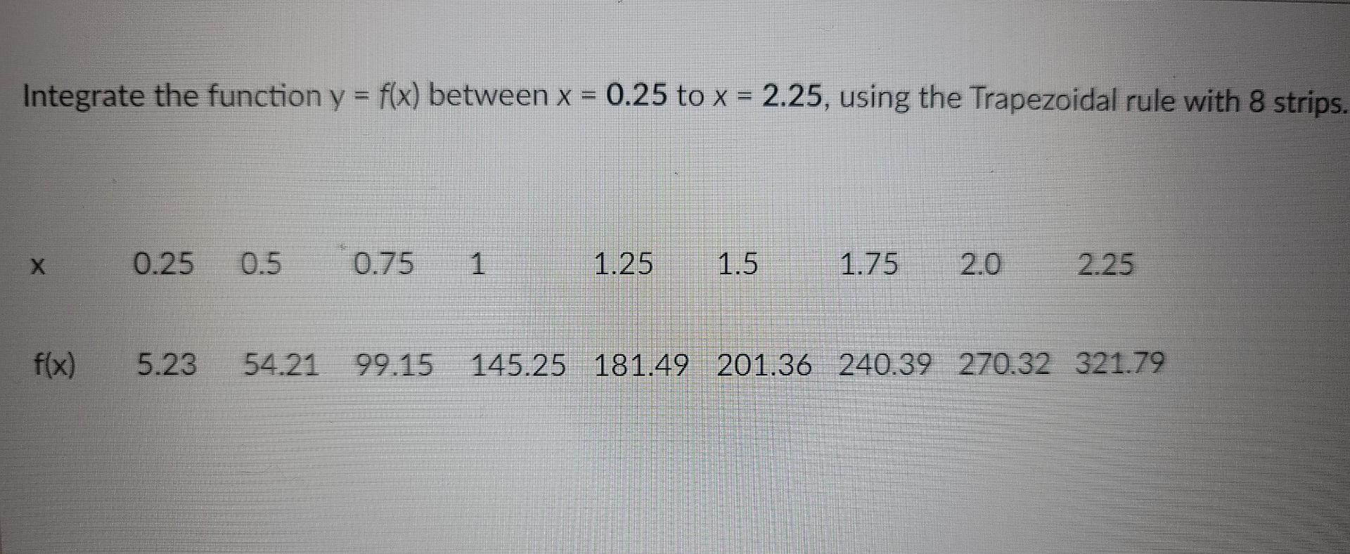 Integrate The Function Y F X Between X 0 25 To X 2 25 Using The Trapezoidal Rule With 8 Strips 0 25 0 5 0 75 1 1