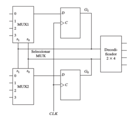 1 The Following Table Is Provided For The Design Of A Sequential Circuit Where The Inputs W X Y And Z Indicate Whi 2