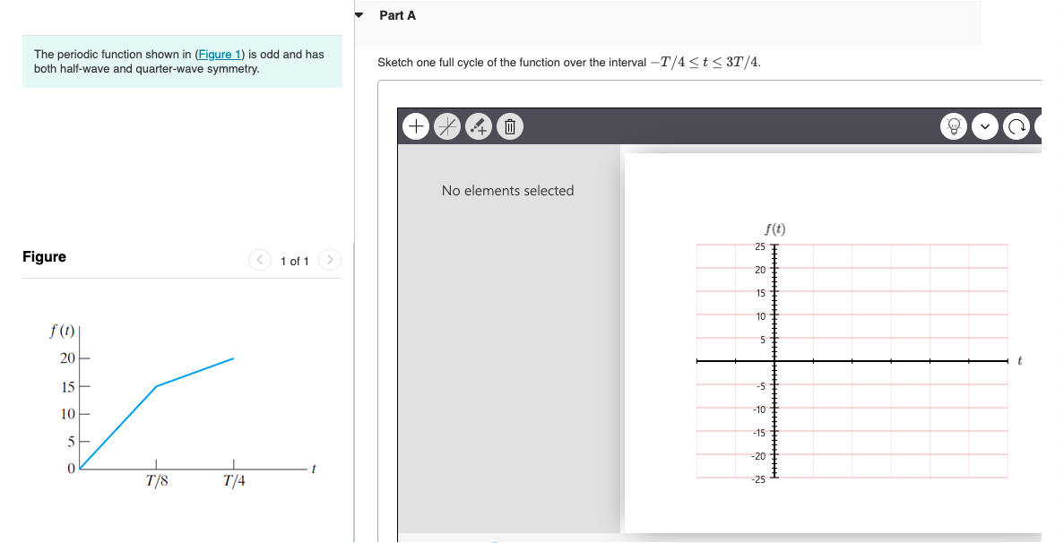 Part A The Periodic Function Shown In Figure 1 Is Odd And Has Both Half Wave And Quarter Wave Symmetry Sketch One Ful 1