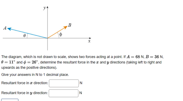 Ya Y B The Diagram Which Is Not Drawn To Scale Shows Two Forces Acting At A Point If A 68 N B 36 N 0 11 An 1